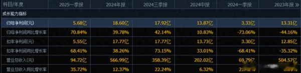 金富宝 一季度业绩大增! 连续三年蝉联全球第一的行业龙头困境反转了?