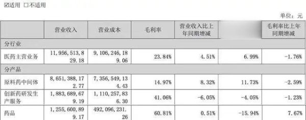 明道配资 普洛药业凭什么受到社保、养老基金以及险资和外资的集体青睐?