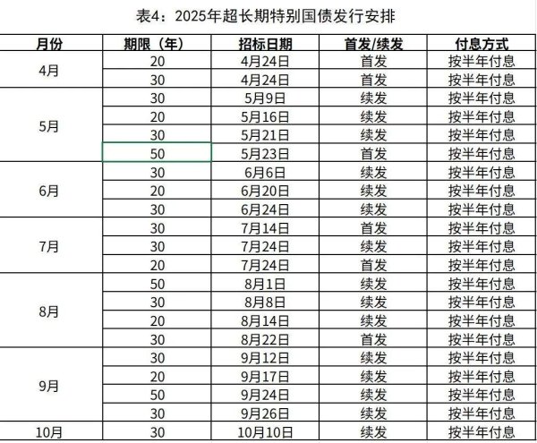 长宏网 2025年超长期特别国债，今起发行！