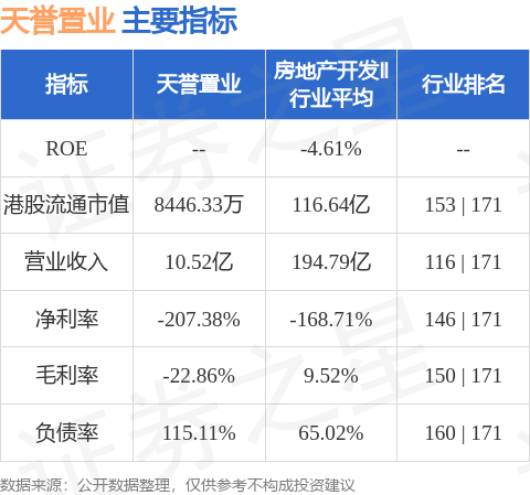 股配咖吧 天誉置业(00059.HK)：呈请的聆讯被押后至10月9日