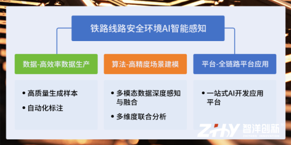 证星策略 重磅！铁路线路安全环境AI智能感知技术经评价达到国际领先水平